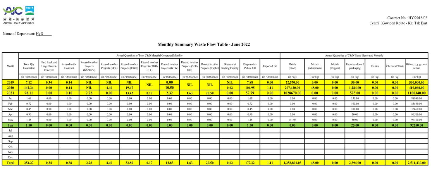 Waste Flow Table (Jun 2022)1